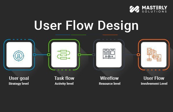 User Flow Design Guide