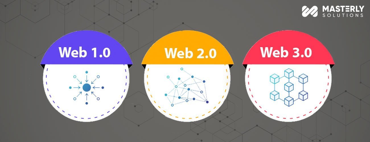 How Has the Internet Evolved from Web 1.0 to 3.0?