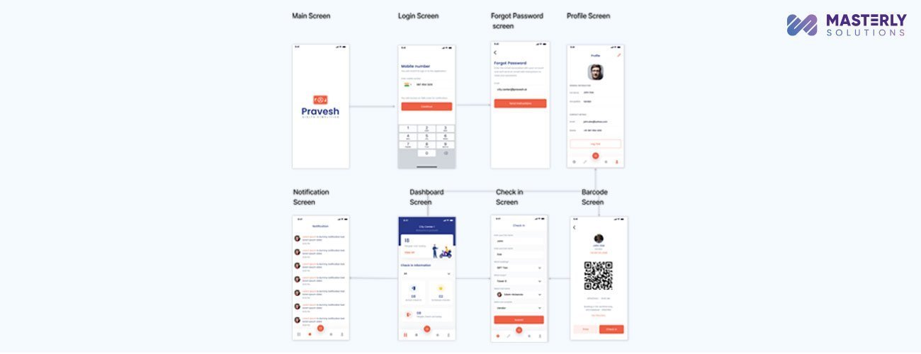 Wireflow UX Diagram Wireflow UX Diagram