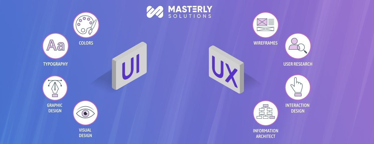 the-significance-of-ux-and-ui