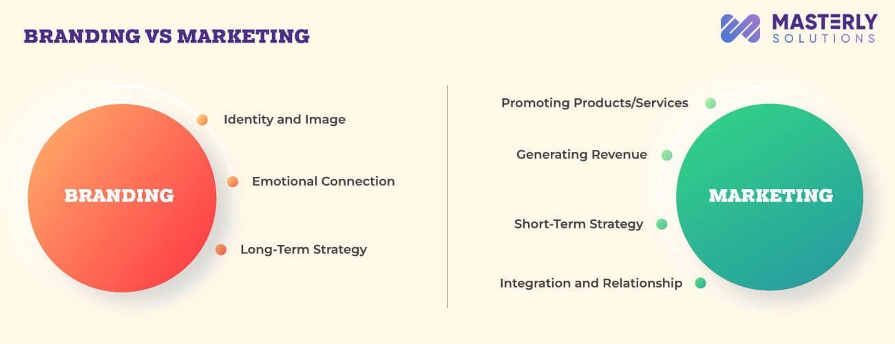 branding-vs-marketing
