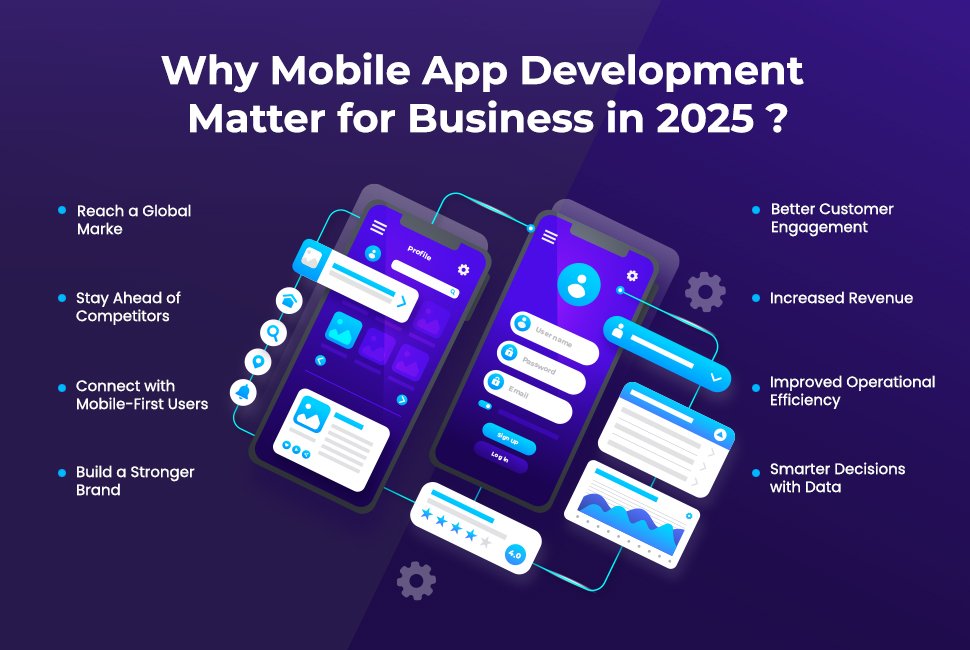 mobile app development services